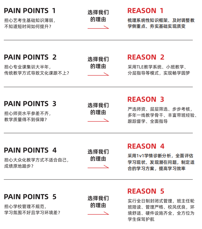 2025届艺考生文化课冲刺班招生简章发布 艺考生一站上岸新起点(图4)
