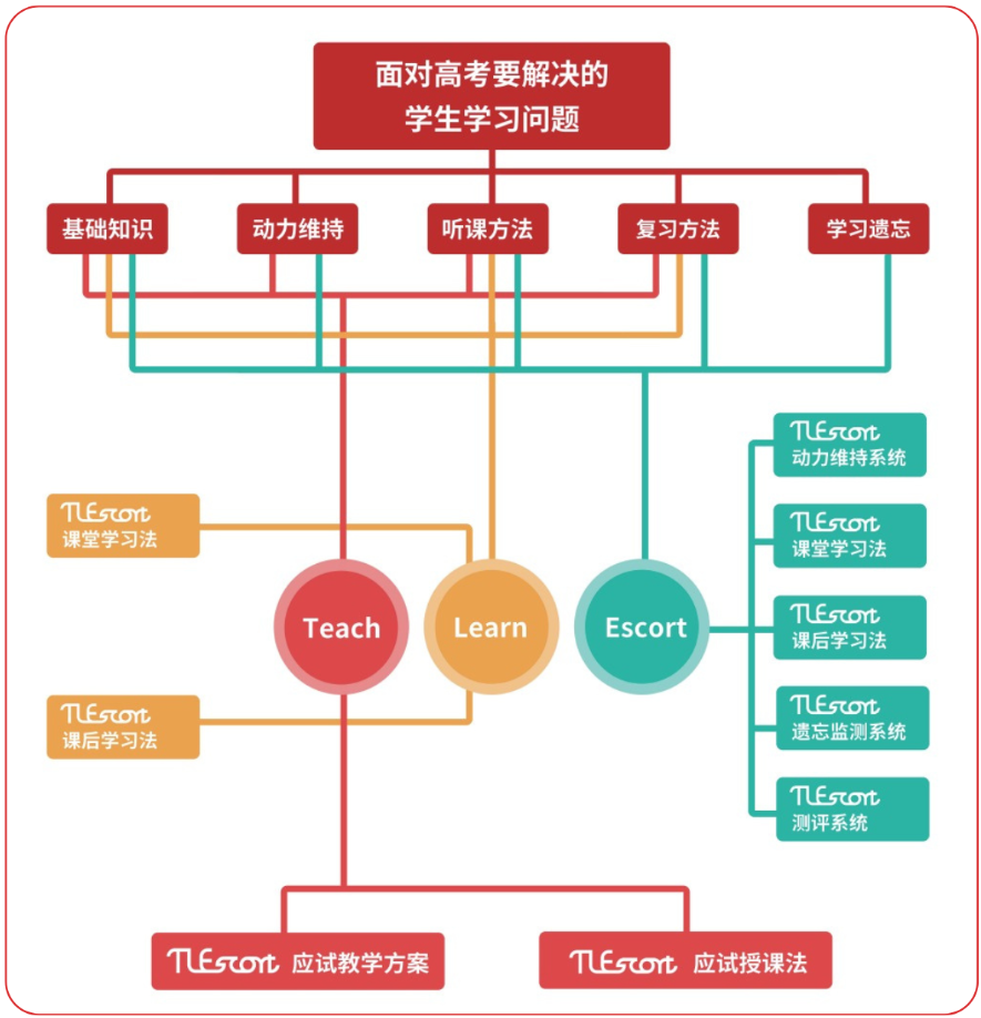 2025届艺考生文化课冲刺班招生简章发布 艺考生一站上岸新起点(图12)