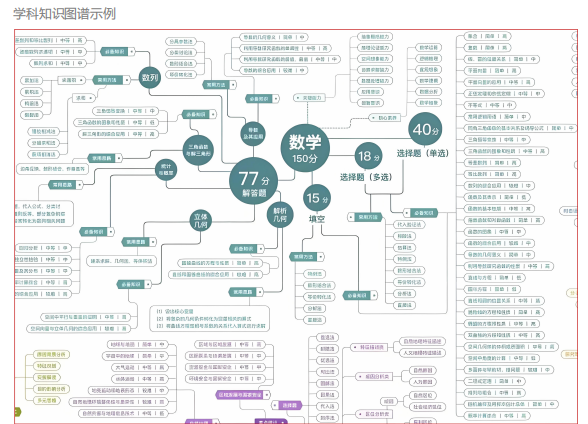 公开高三艺考生快速提升文化课的“邪修”大法(图2) 公开高三艺考生快速提升文化课的“邪修”大法(图2)