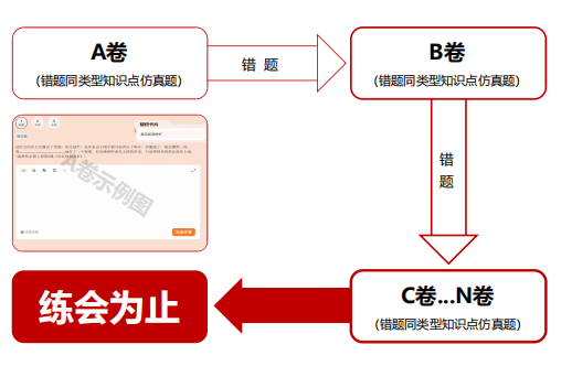 公开高三艺考生快速提升文化课的“邪修”大法(图7) 公开高三艺考生快速提升文化课的“邪修”大法(图7)