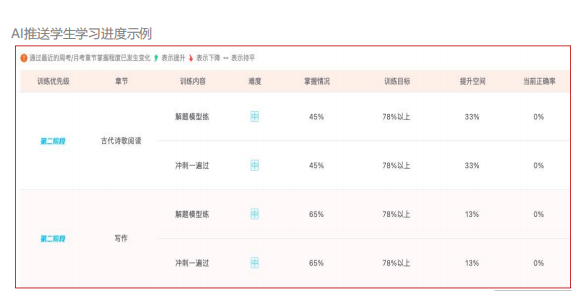 公开高三艺考生快速提升文化课的“邪修”大法(图8) 公开高三艺考生快速提升文化课的“邪修”大法(图8)