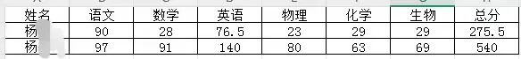 从300分到540分!新学高考复读生的逆袭之路,藏着这些提分密码(图1) 从300分到540分!新学高考复读生的逆袭之路,藏着这些提分密码(图1)