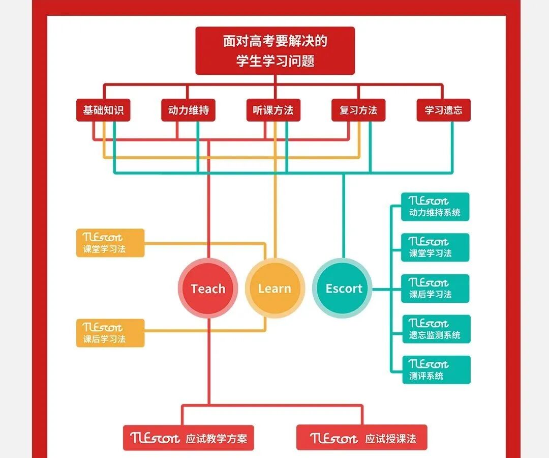 如何跳出“粗心怪圈”?告别盲目刷题!(图1) 如何跳出“粗心怪圈”?告别盲目刷题!(图1)